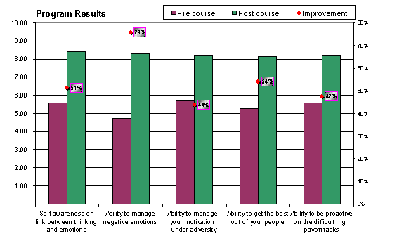 skills comparison